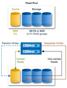 netapp-flashpool