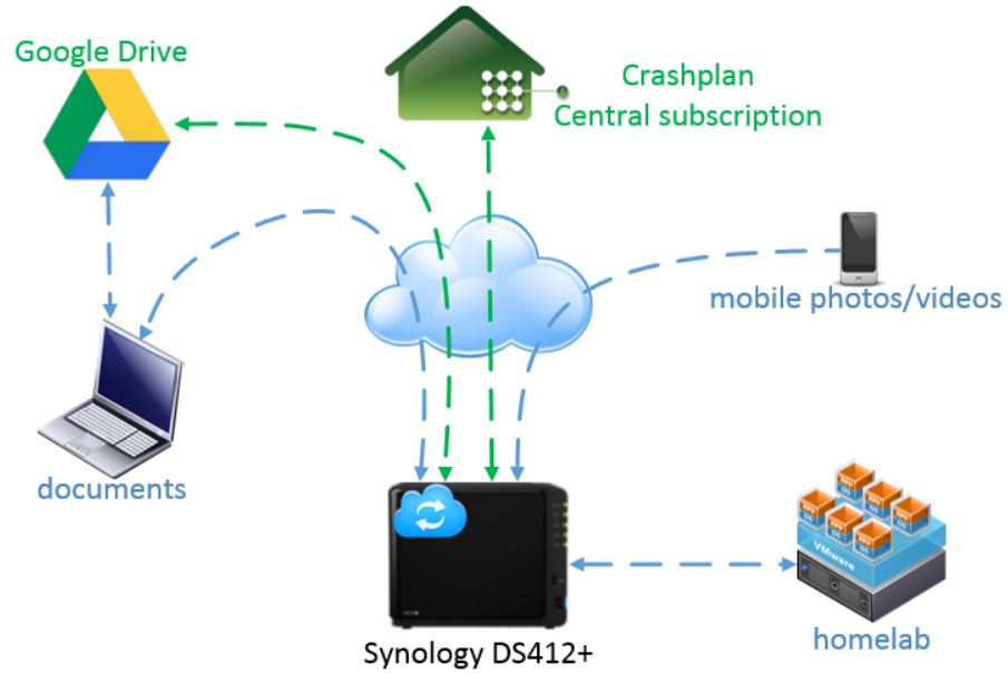 synologybackup