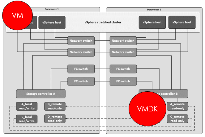 VM affinity