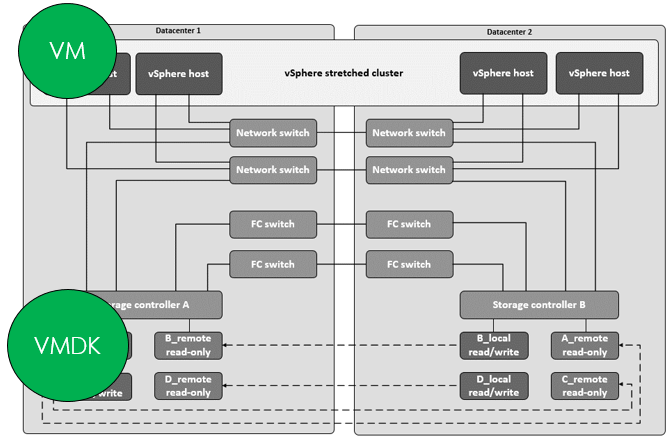 VM affinity