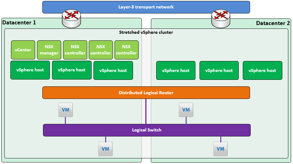 stretchedcluster-nsx