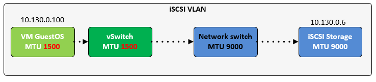 jumboframesMTUmismatch2lab