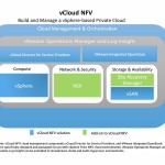 vSphere and NFV Tuning Considerations