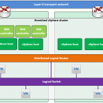 Stretched Cluster with NSX