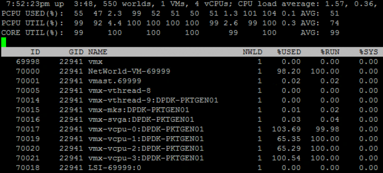 Virtual Machine Tx threads explained