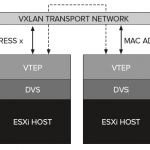 VXLAN and Multiple Receive Threads explained