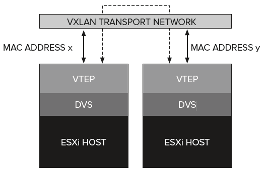 VXLAN and Multiple Receive Threads explained