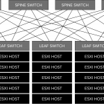 Distributed Storage Network Topology