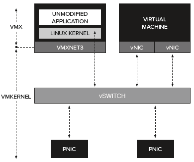 Virtual Networking: Poll-mode vs Interrupt