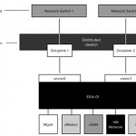 vSphere Networking : Traffic Marking