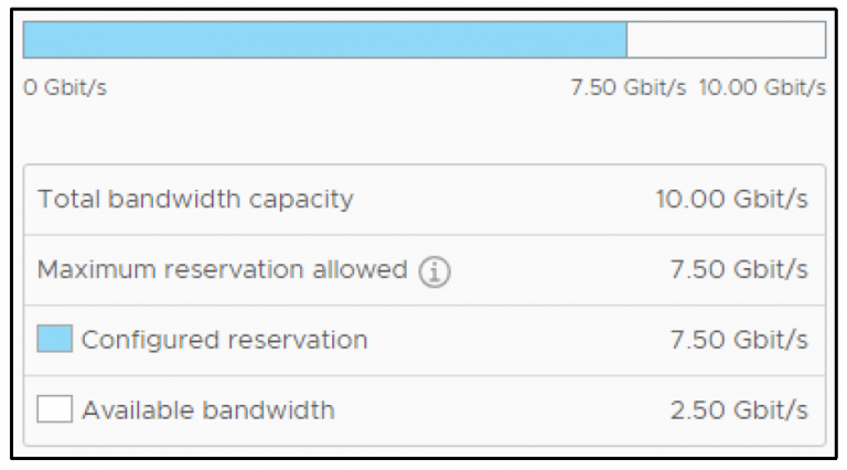 vSphere Networking : Bandwidth Reservations