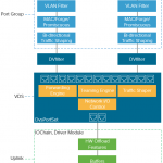 Understanding the ESXi Network IOChain