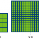 Exploring the GPU Architecture