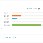 Improved DRS in vSphere 7