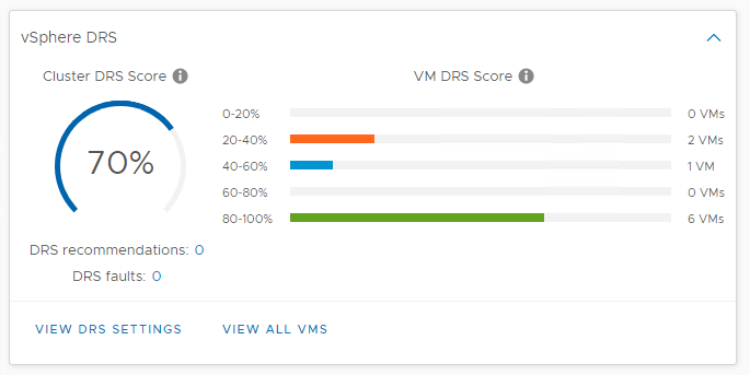 Improved DRS in vSphere 7