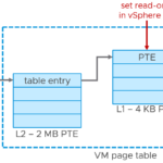 vMotion Enhancements in vSphere 7