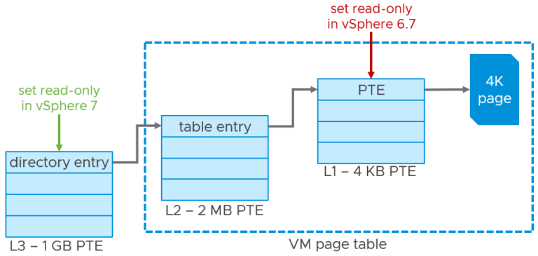 vMotion Enhancements in vSphere 7