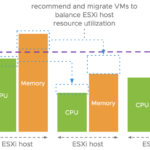 A Closer Look at the VM DRS Score in vSphere