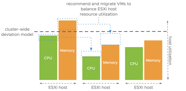 A Closer Look at the VM DRS Score in vSphere