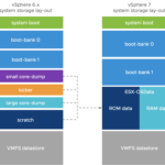 ESXi System Storage When Upgrading