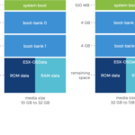 ESXi System Storage Changes