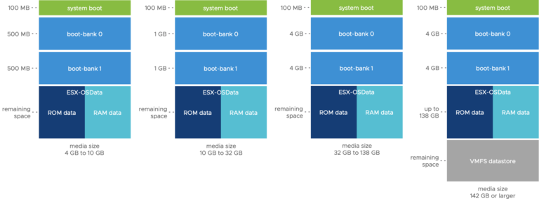 ESXi System Storage Changes