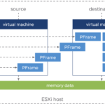 vSphere Storage vMotion Improvements