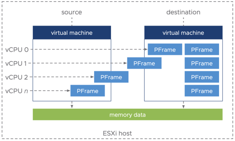 vSphere Storage vMotion Improvements