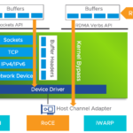 The Basics of Remote Direct Memory Access (RDMA) in vSphere