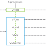 Troubleshooting vMotion